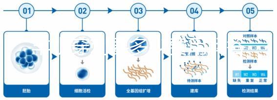 羊水穿刺要多少費用解答，附加能不能報銷這便告訴你