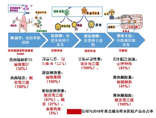縱膈子宮生孩子一胎刨二胎可順產(chǎn)，是否剖腹產(chǎn)看完再?zèng)Q定