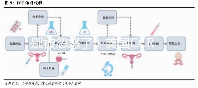 別被忽悠了！美國CCRM試管成功率85%不是人人都可以