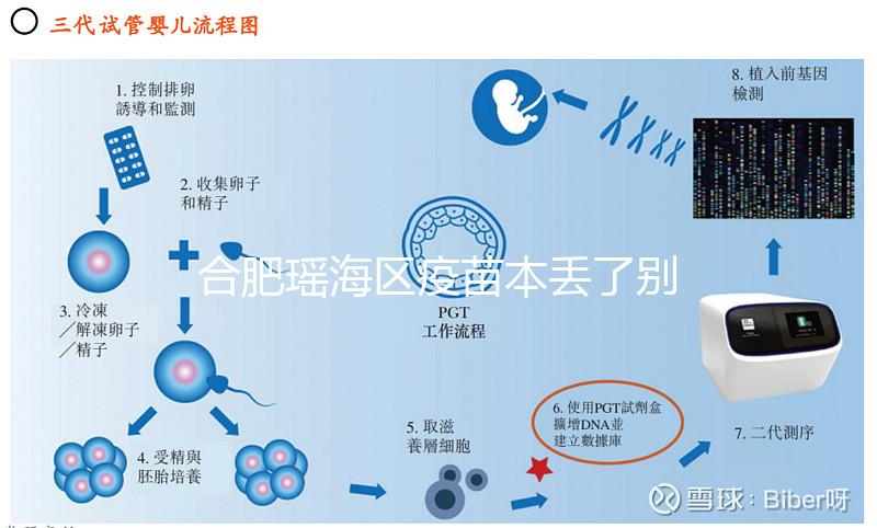 合肥瑤海區(qū)疫苗本丟了別急，證件齊全幾個步驟就能補(bǔ)回來