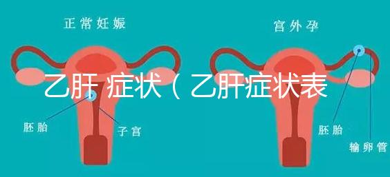 乙肝 癥狀(乙肝癥狀表現(xiàn)有哪些)