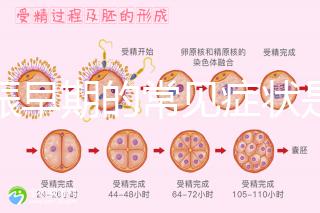 妊娠早期的常見(jiàn)癥狀是什么？