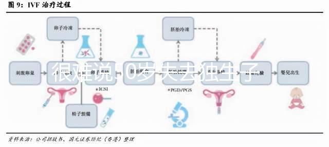 很難說50歲失去獨(dú)生子女是否會(huì)后悔在決定之前,找出優(yōu)缺點(diǎn),然后決定