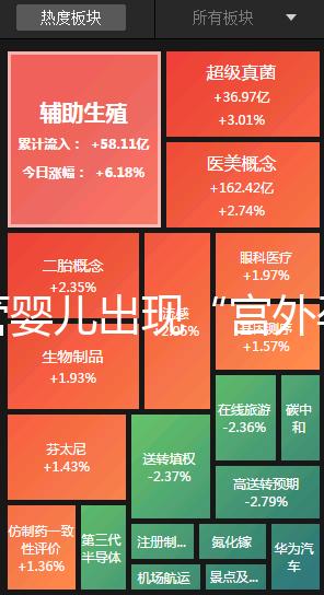 試管嬰兒出現(xiàn)“宮外孕”，三胞胎變?yōu)殡p胞胎