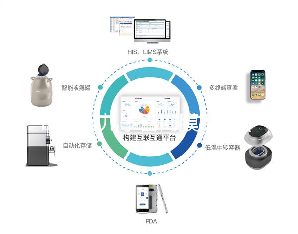 試管嬰兒子宮內膜要求（做試管內膜多少為最佳）