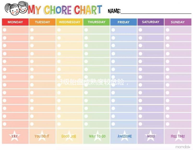3級(jí)胎盤成熟度較危險(xiǎn)，老化后能撐多久不一定