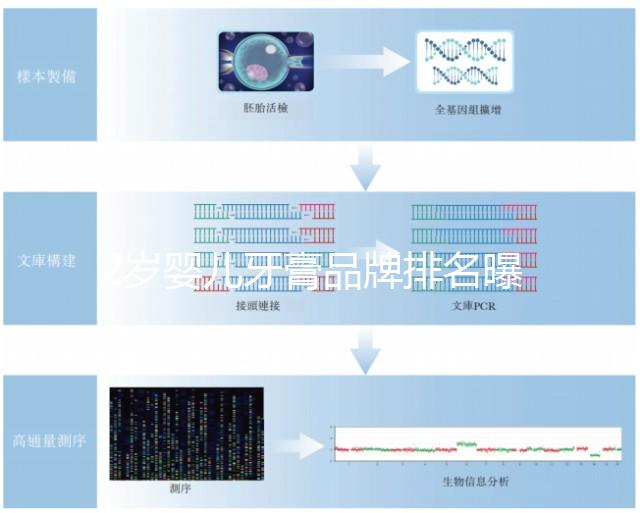 2歲嬰兒牙膏品牌排名曝光，想做什么選擇合適的收藏這篇文章就夠了