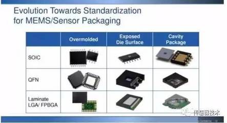 MEMS產業鏈解析 中國技術推廣的機遇與挑戰